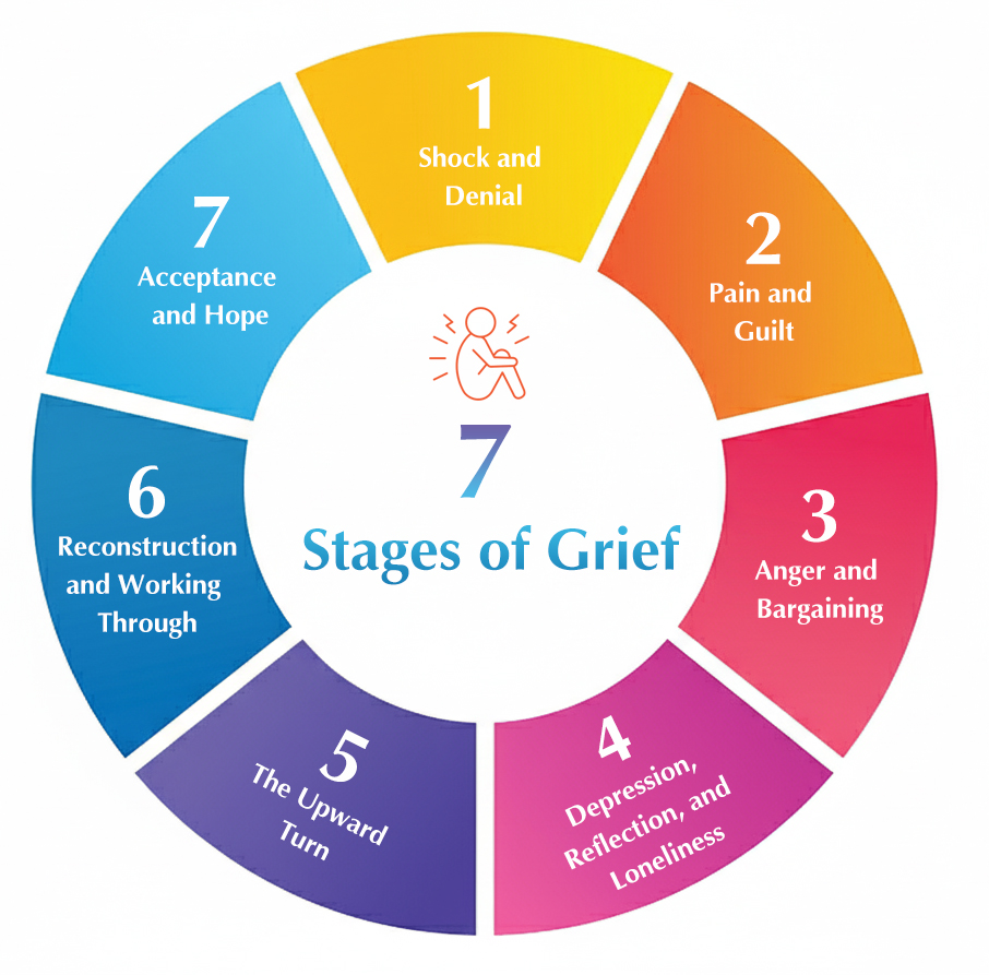 The 7 Stages of Grief Explained